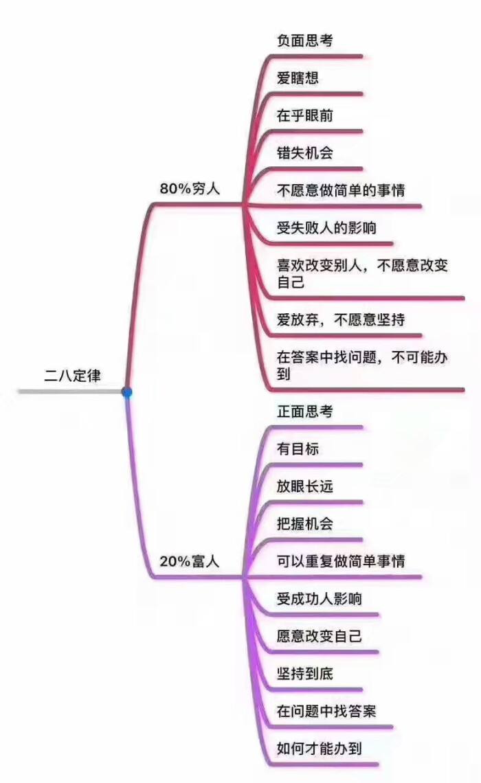 会员营销策略插图