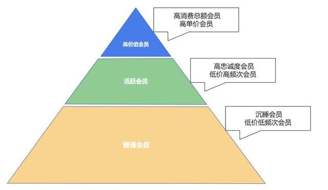 会员营销策略插图2